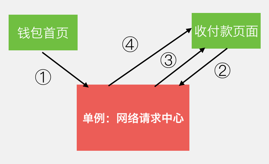 跨平台开发框架打造强大微信支付架构