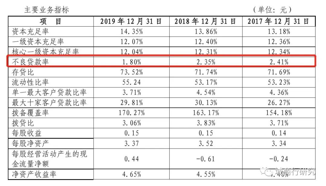 李大鹏将任齐商银行第二任董事长