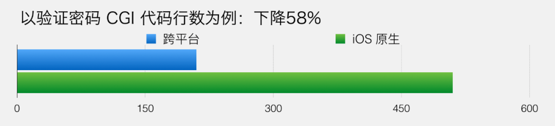 跨平台开发框架打造强大微信支付架构