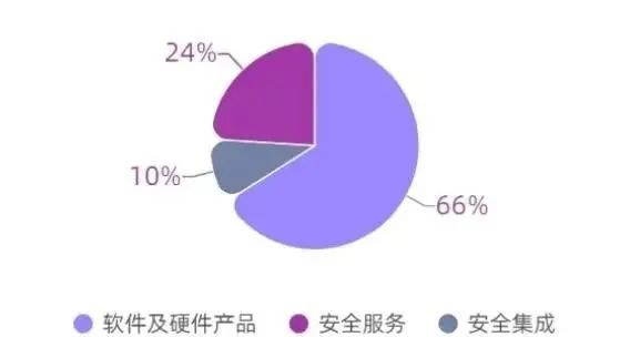 2020年中国网络安全产业统计报告（附下载）