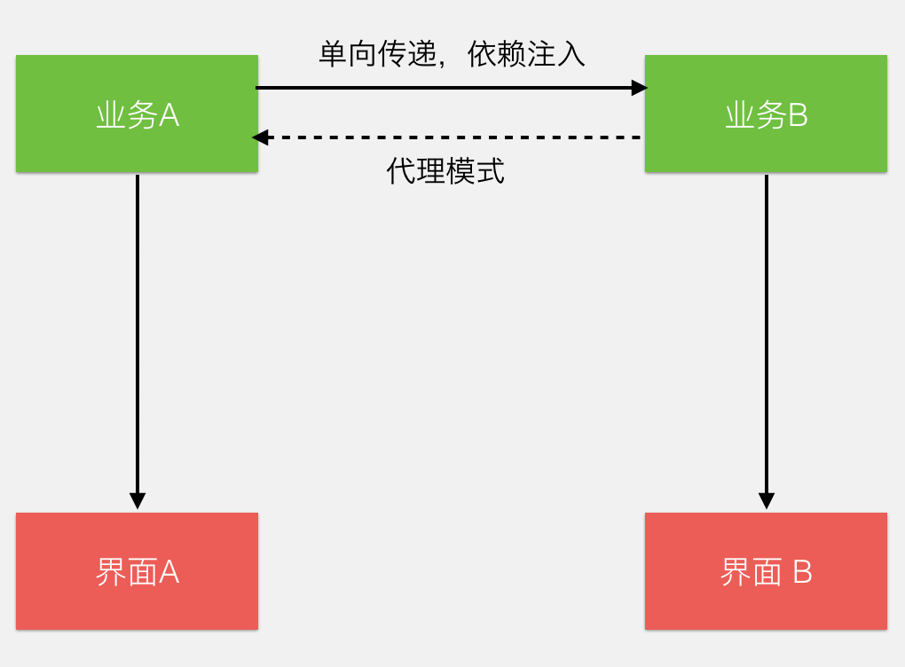 跨平台开发框架打造强大微信支付架构