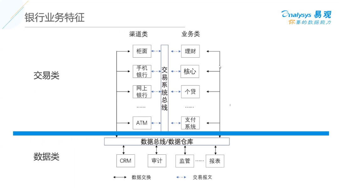 银行数仓解决方案