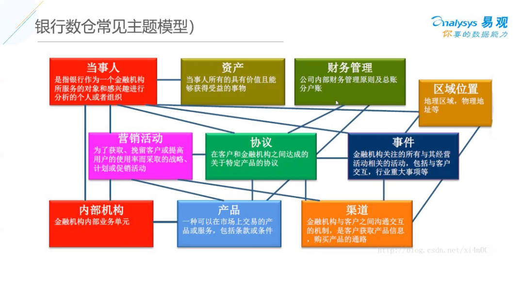 银行数仓解决方案