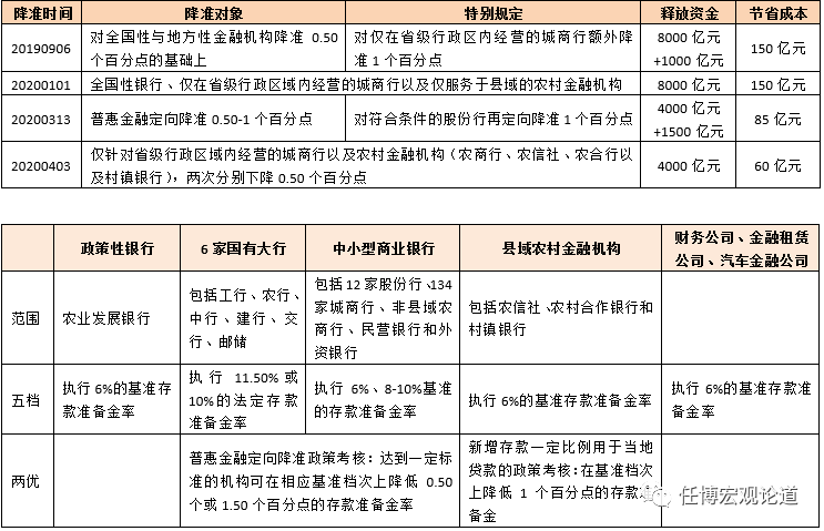 2020年300项金融相关政策信息全解析