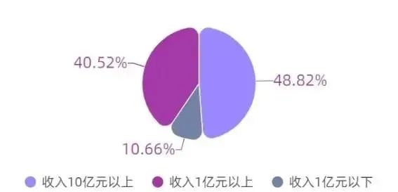 2020年中国网络安全产业统计报告（附下载）