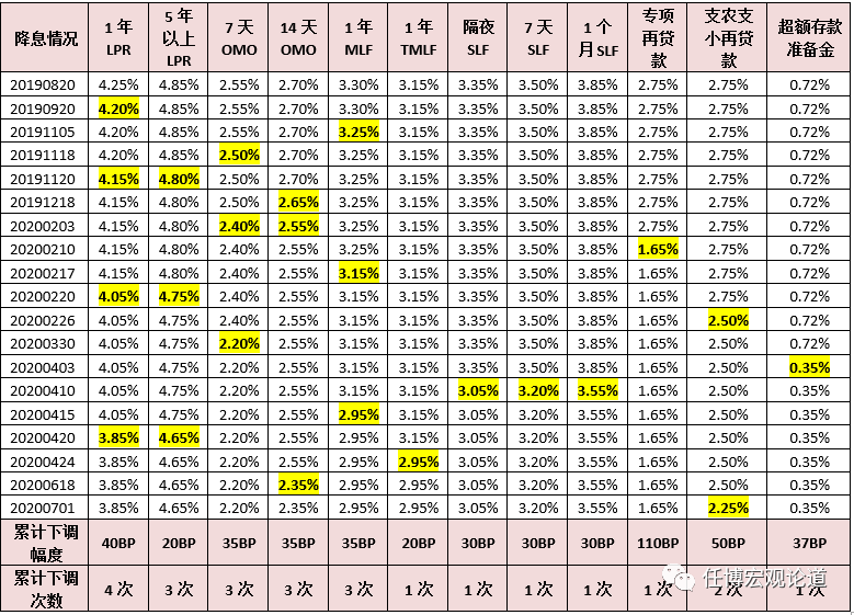 2020年300项金融相关政策信息全解析