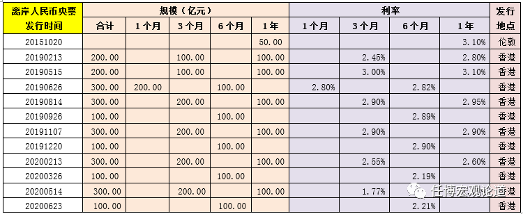 2020年300项金融相关政策信息全解析