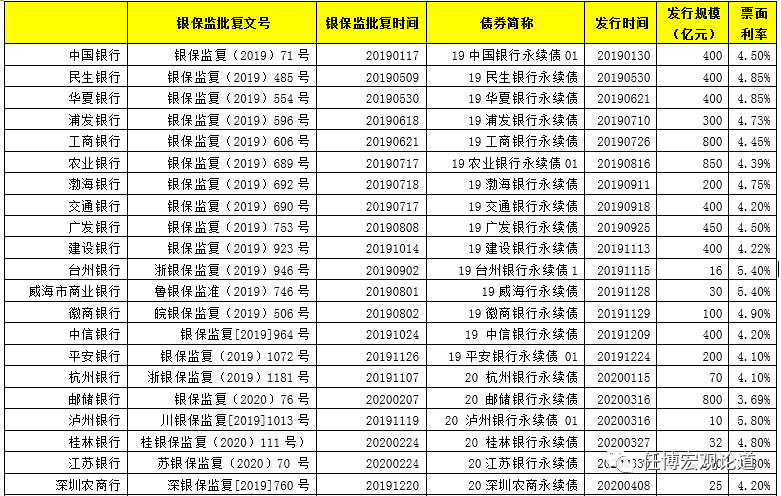 2020年300项金融相关政策信息全解析