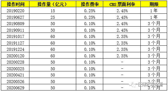 2020年300项金融相关政策信息全解析