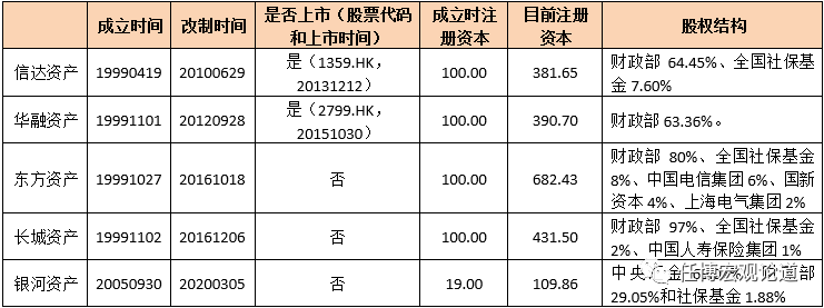 2020年300项金融相关政策信息全解析