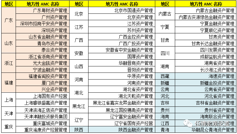 2020年300项金融相关政策信息全解析