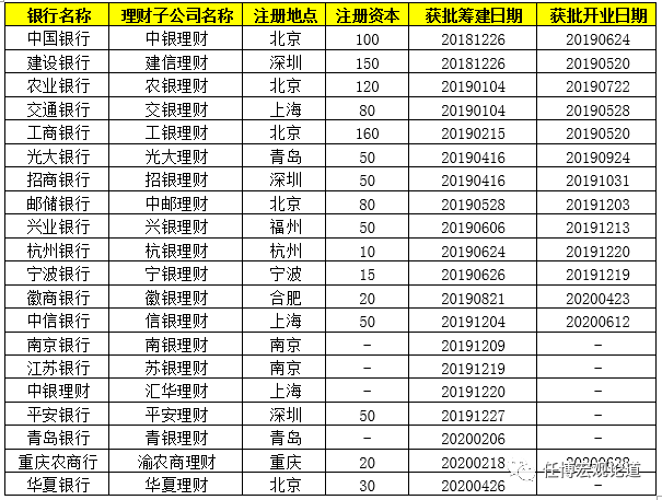 2020年300项金融相关政策信息全解析