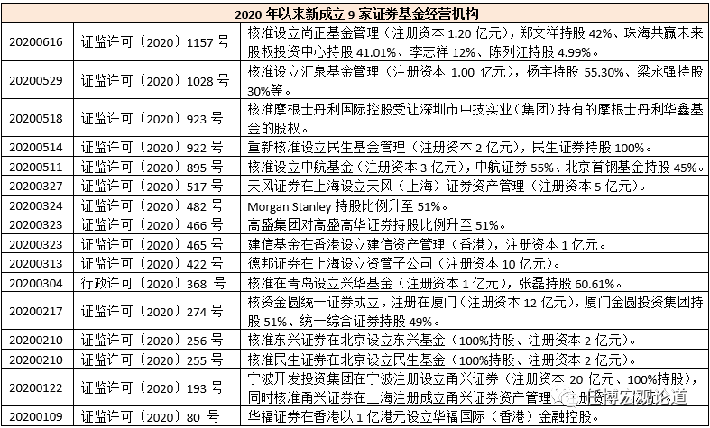 2020年300项金融相关政策信息全解析