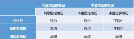 问答 | 各类ABS、基础设施REITs、ABCP核心要点