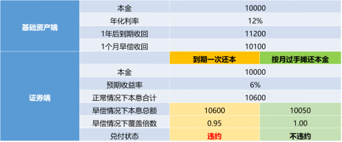 问答 | 各类ABS、基础设施REITs、ABCP核心要点