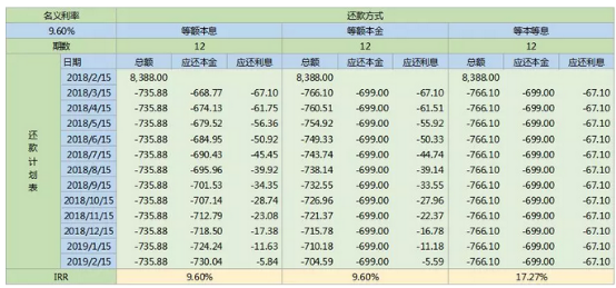 问答 | 各类ABS、基础设施REITs、ABCP核心要点