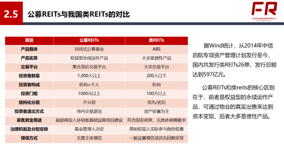 问答 | 各类ABS、基础设施REITs、ABCP核心要点