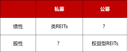 问答 | 各类ABS、基础设施REITs、ABCP核心要点