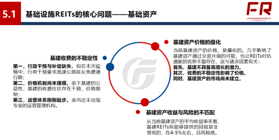 问答 | 各类ABS、基础设施REITs、ABCP核心要点