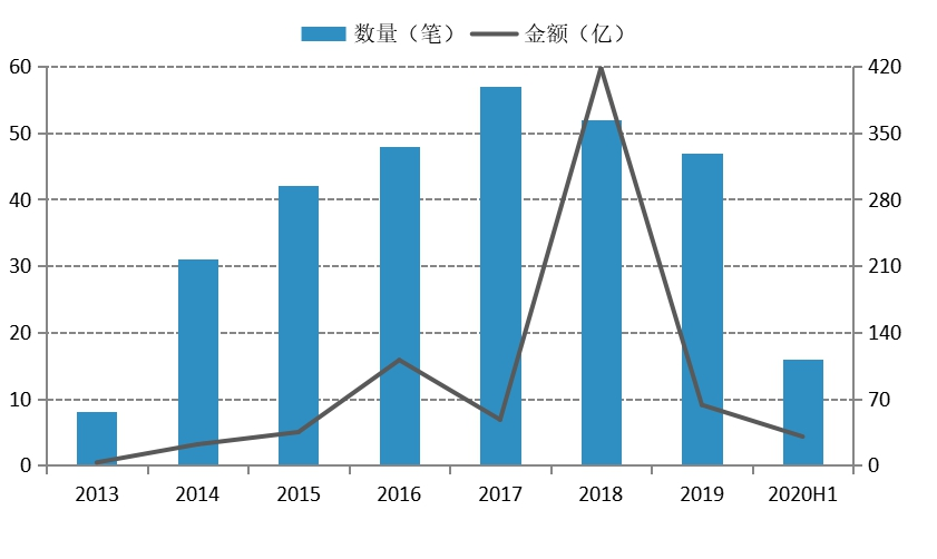 中国金融科技风控报告2020