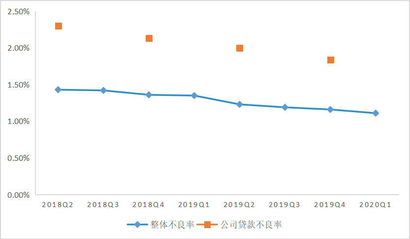 中国金融科技风控报告2020