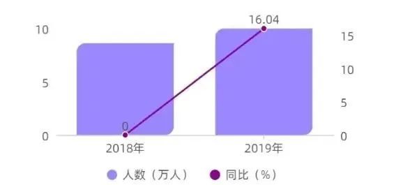 2020年中国网络安全产业统计报告（附下载）