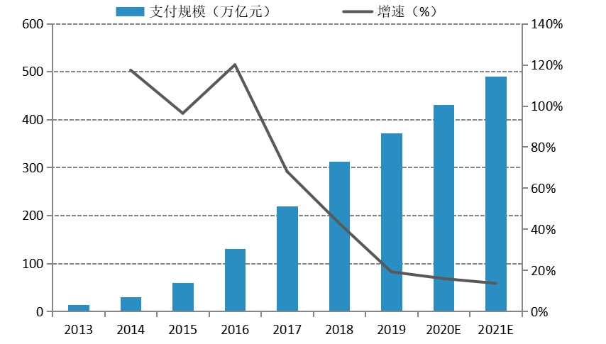 中国金融科技风控报告2020