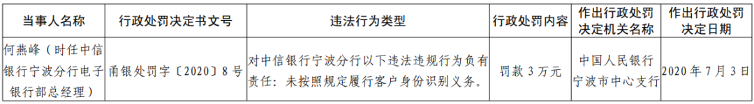 中信银行因未准确报送个人信用信息违规被罚