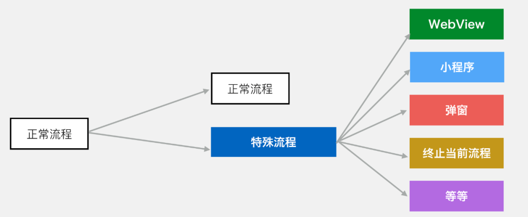 跨平台开发框架打造强大微信支付架构