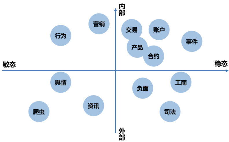 证券公司的数据化运营体系建设研究