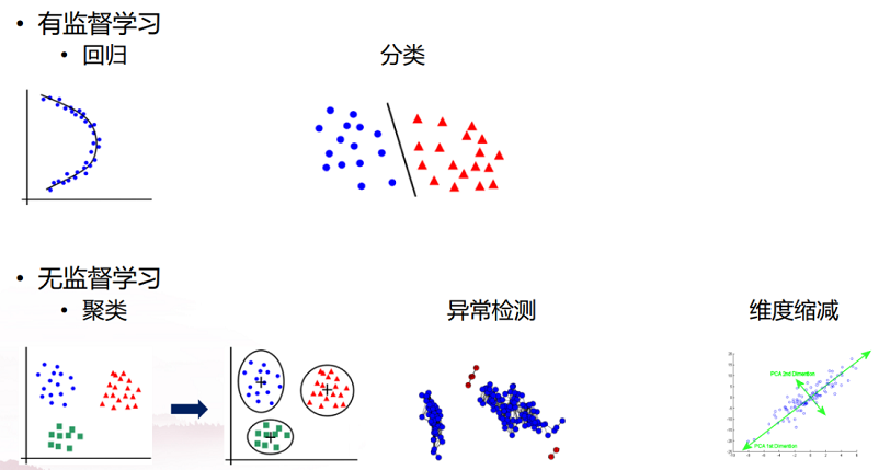 人工智能在金融反欺诈和反洗钱中的应用