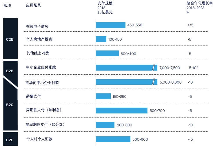 2019全球支付行业报告