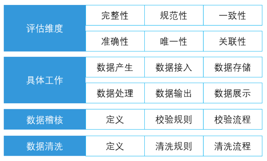 银行数据治理核心领域有哪些？