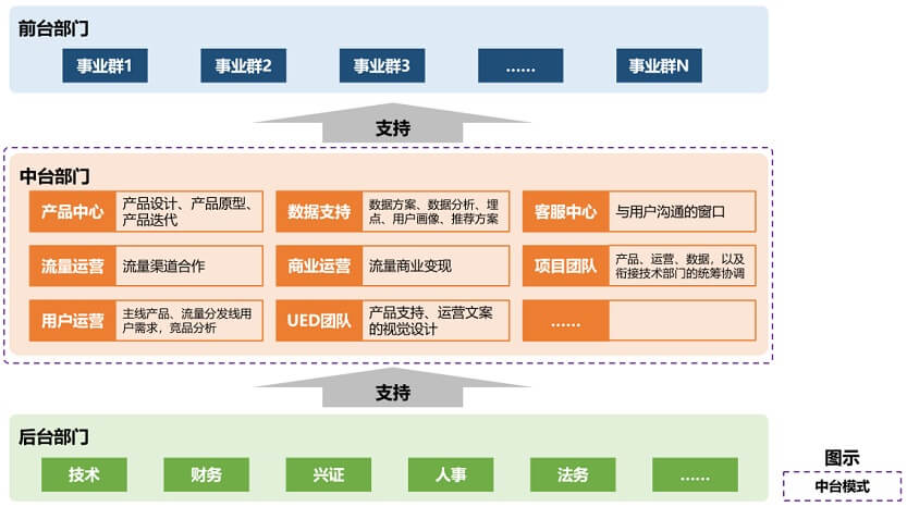 证券公司的数据化运营体系建设研究