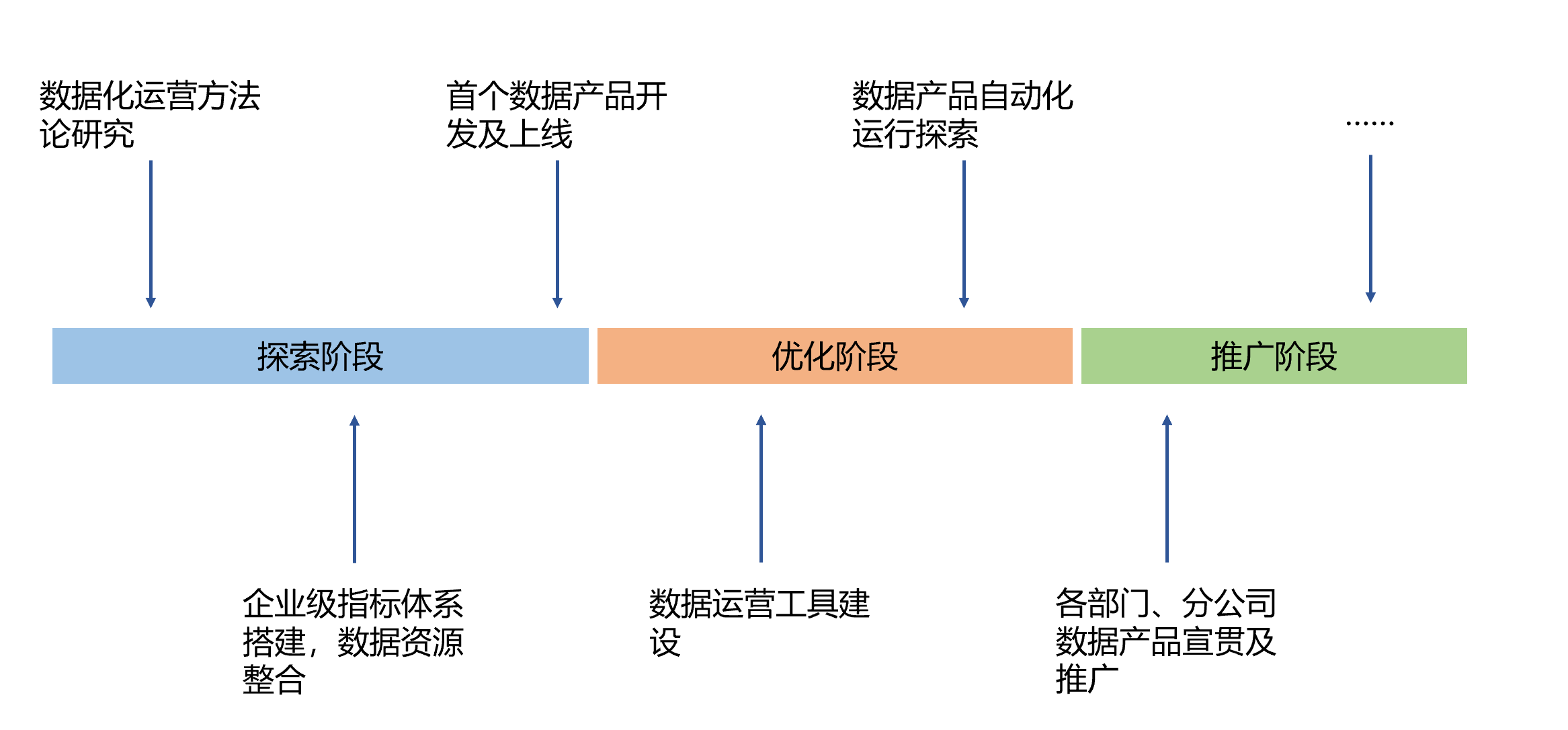 证券公司的数据化运营体系建设研究