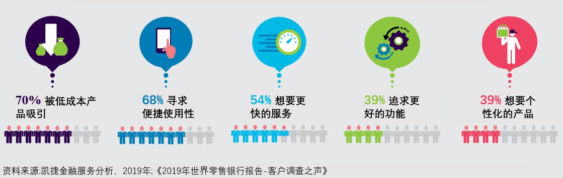 2020世界金融科技报告