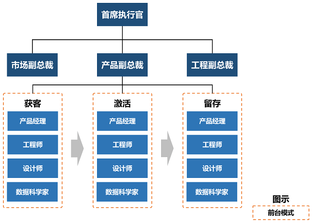 证券公司的数据化运营体系建设研究