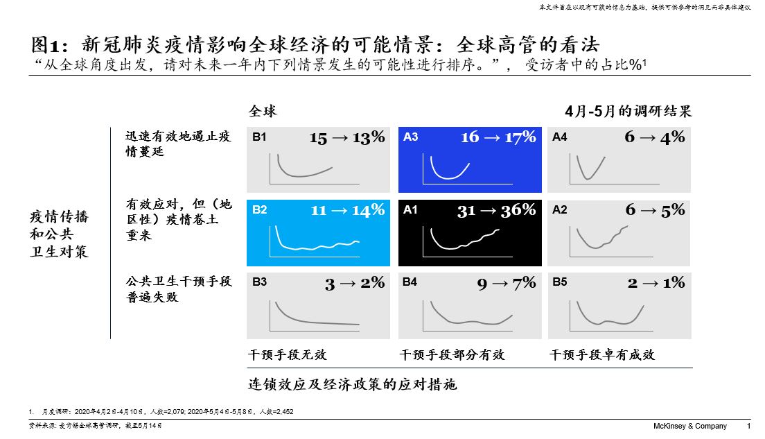 不确定性经济周期，如何把握银行催收新风向？