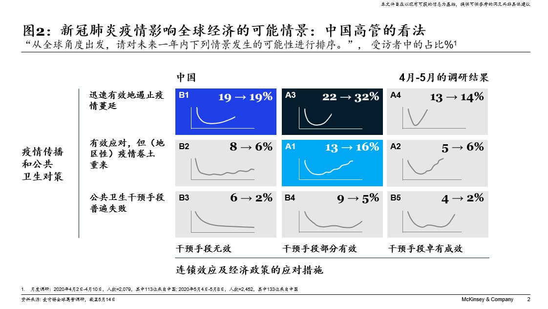 不确定性经济周期，如何把握银行催收新风向？