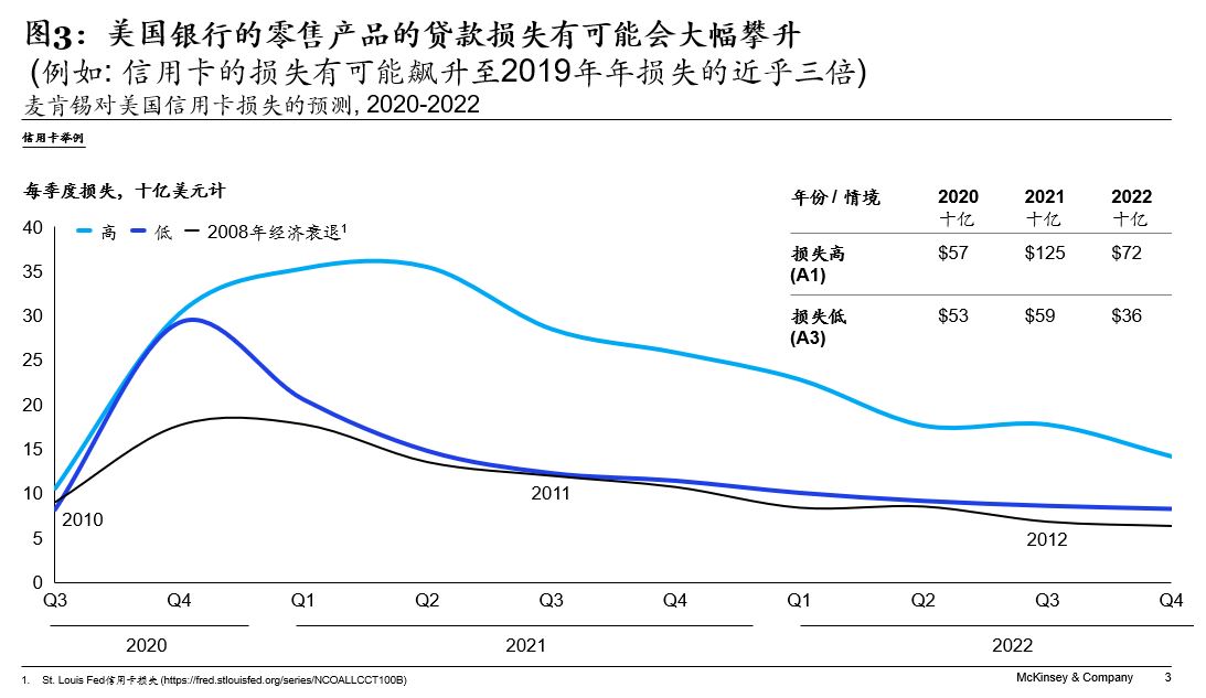 不确定性经济周期，如何把握银行催收新风向？