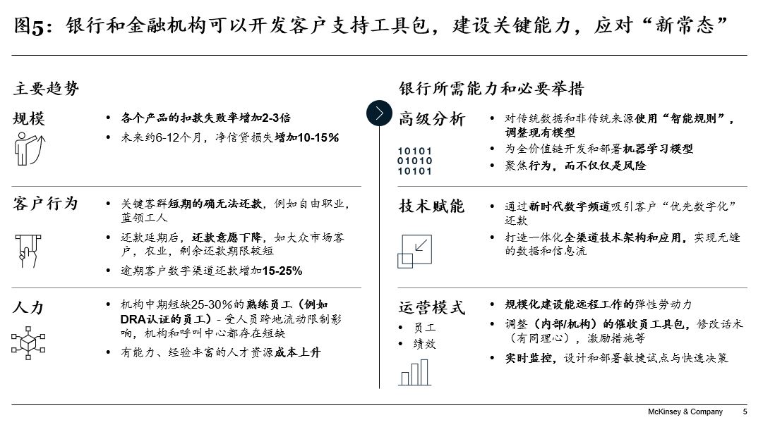 不确定性经济周期，如何把握银行催收新风向？