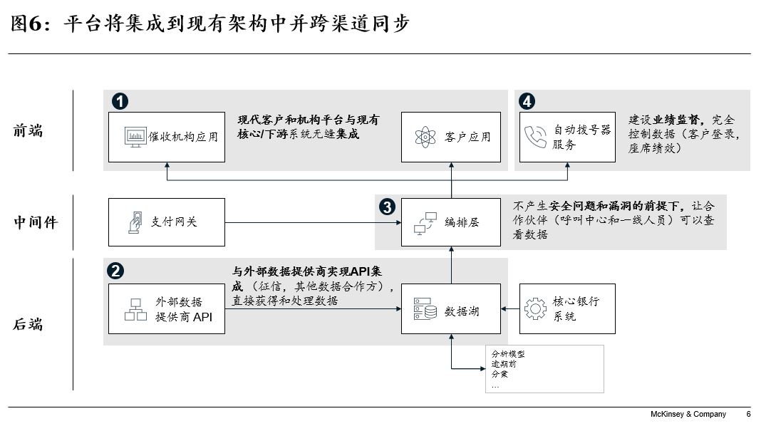 不确定性经济周期，如何把握银行催收新风向？