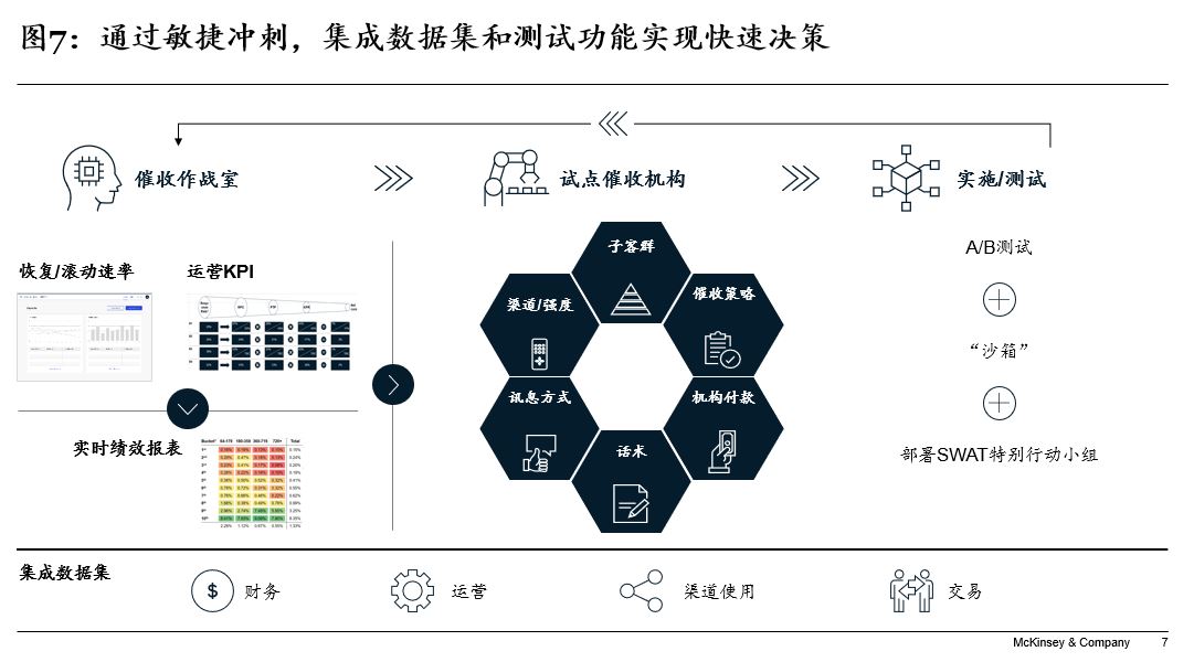 不确定性经济周期，如何把握银行催收新风向？