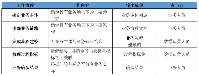 证券公司的数据化运营体系建设研究