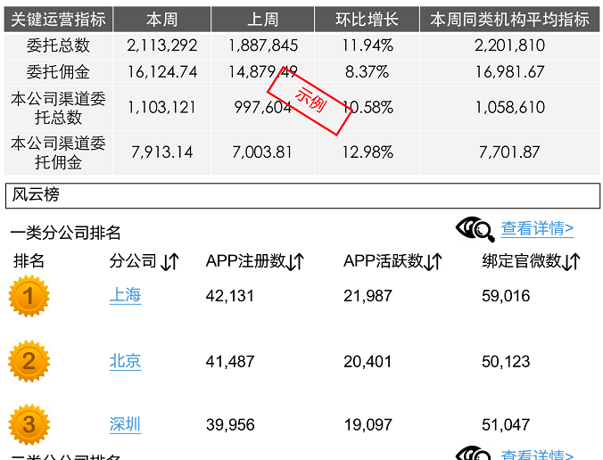 证券公司的数据化运营体系建设研究