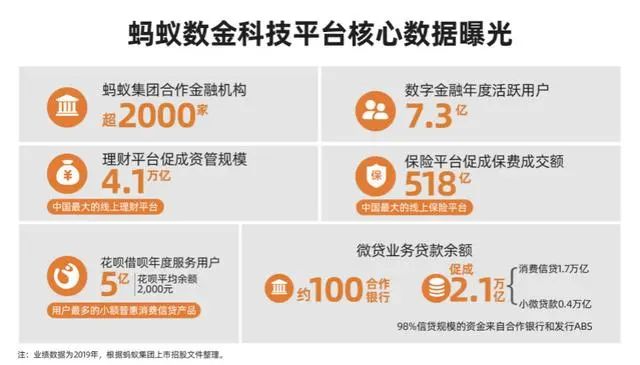 蚂蚁集团招股书:信贷规模超2.1万亿(附下载)
