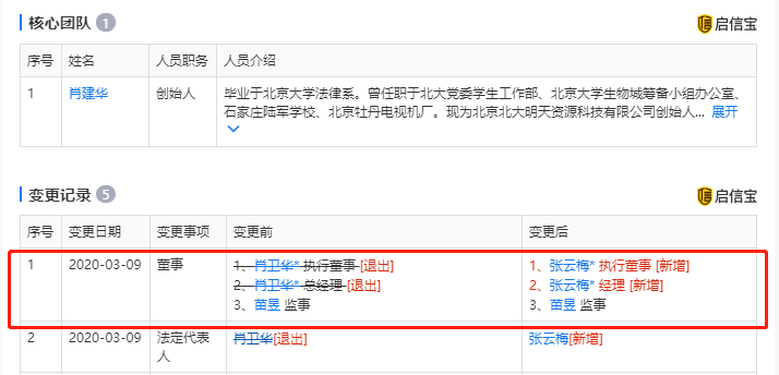 明天系与包商银行：三万亿金融帝国是如何瓦解的？