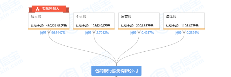 明天系与包商银行：三万亿金融帝国是如何瓦解的？