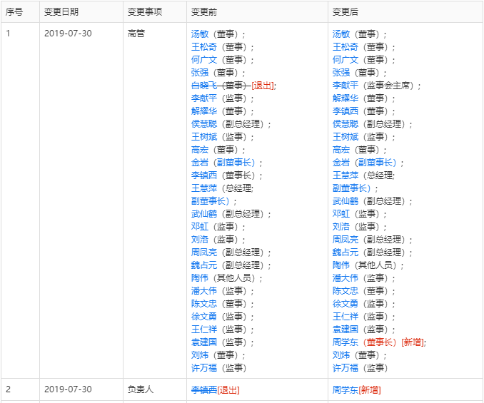 明天系与包商银行：三万亿金融帝国是如何瓦解的？