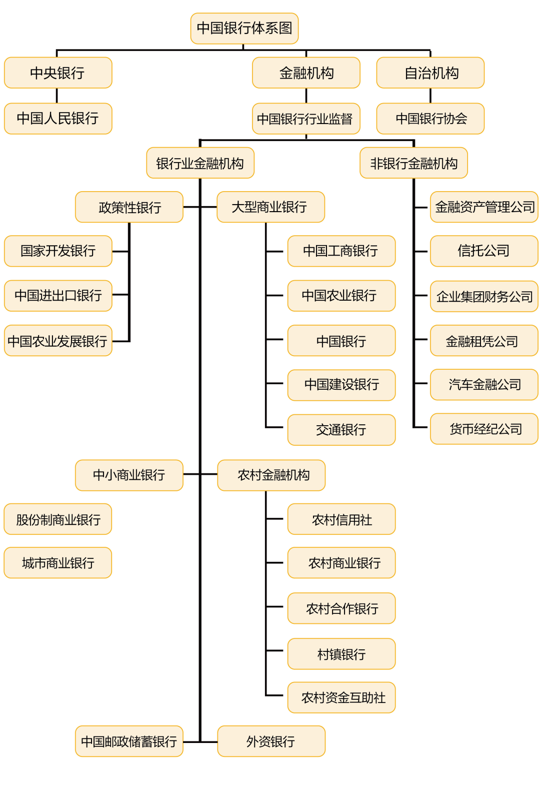 明天系与包商银行：三万亿金融帝国是如何瓦解的？